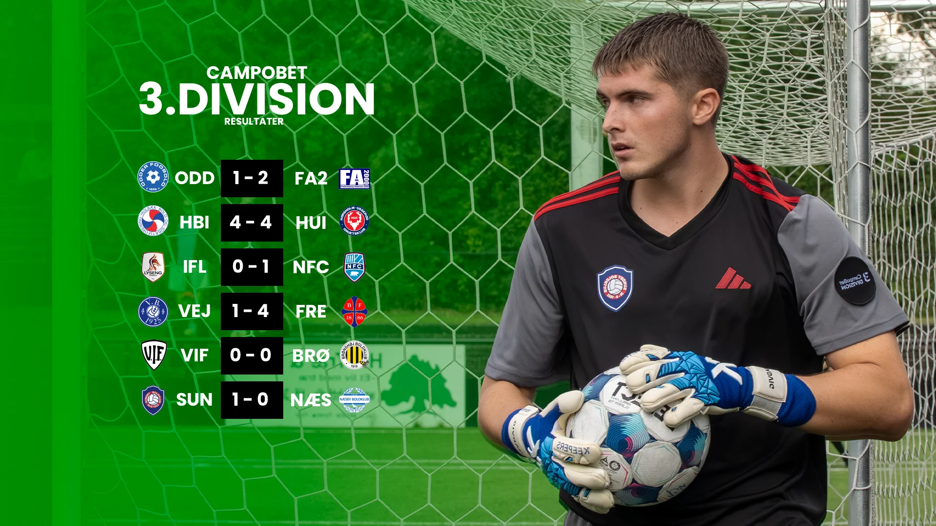 Foto: Jakob Termansen // Grafik: 3.række