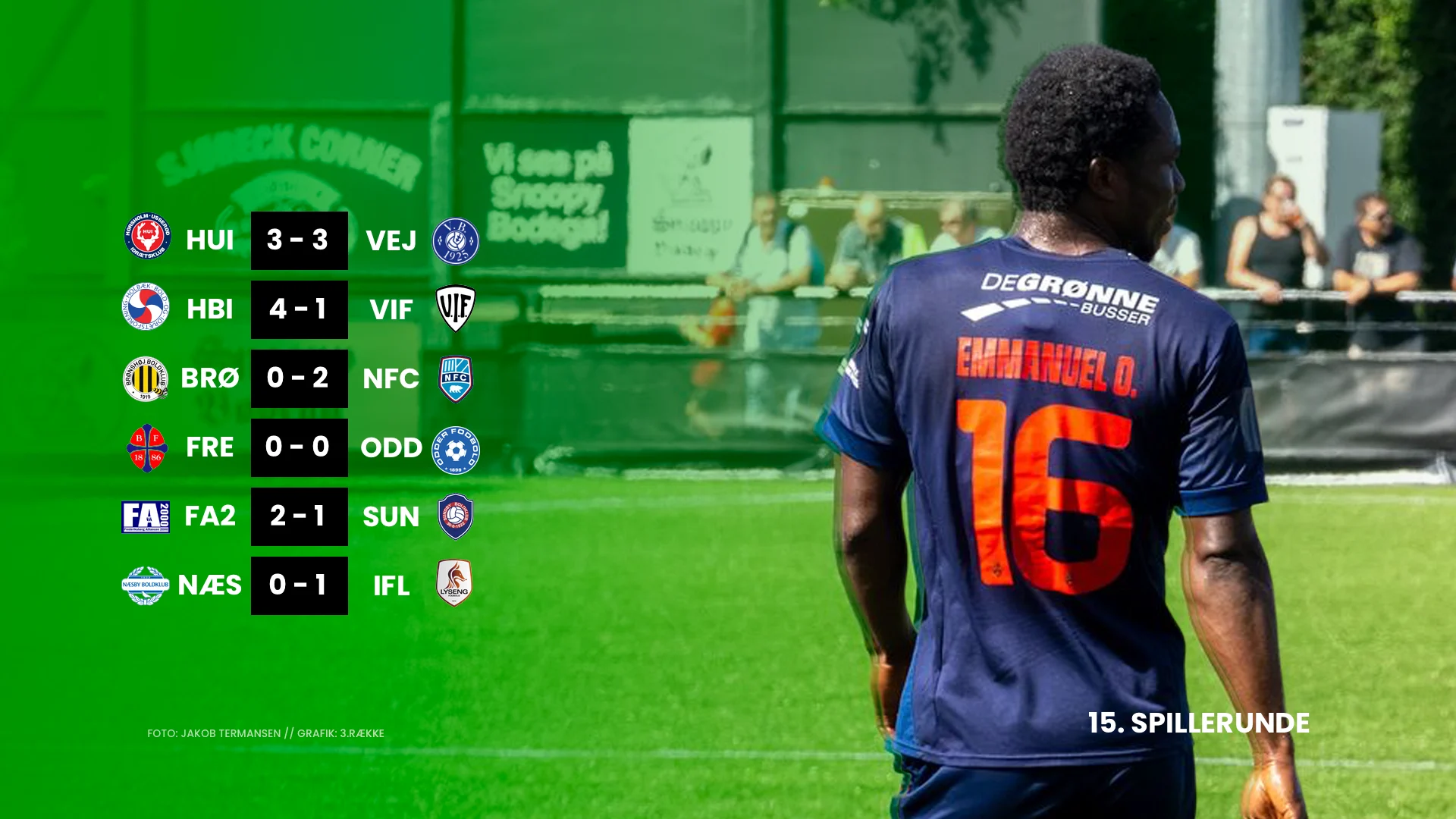 Foto Jakob termansen, Grafik 3.Række